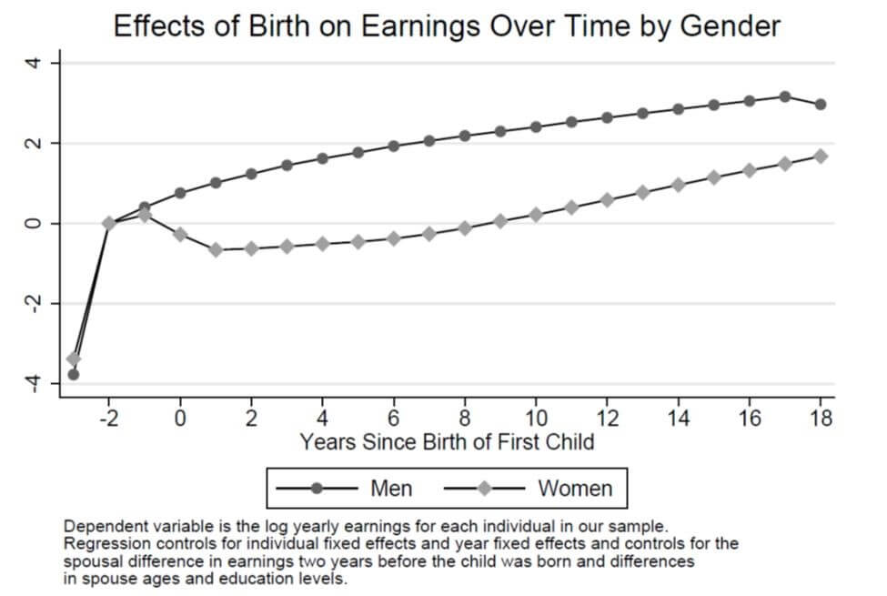 developing female talent