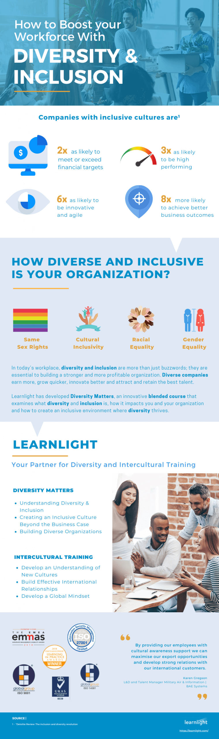 Diversity and i