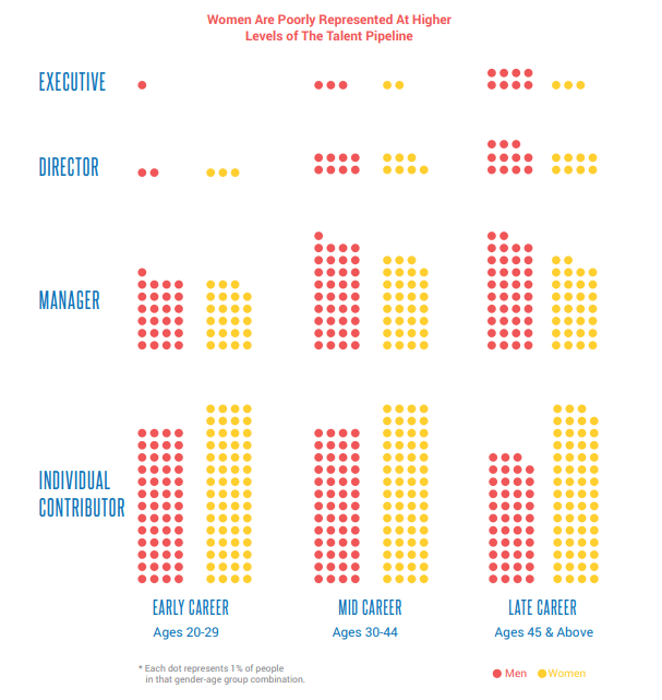 developing female talent
