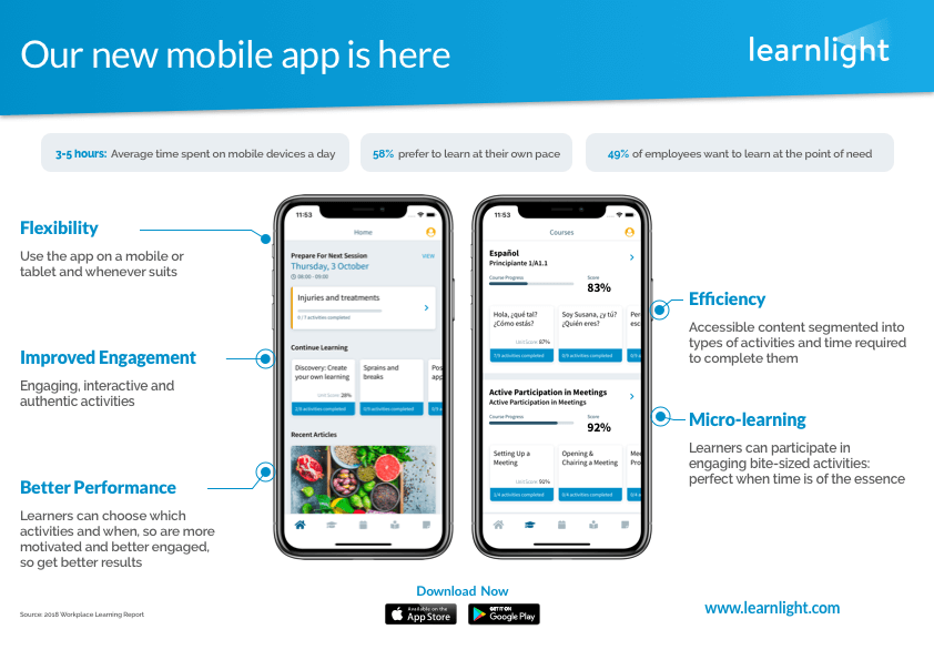 Learnlight New App Infographic