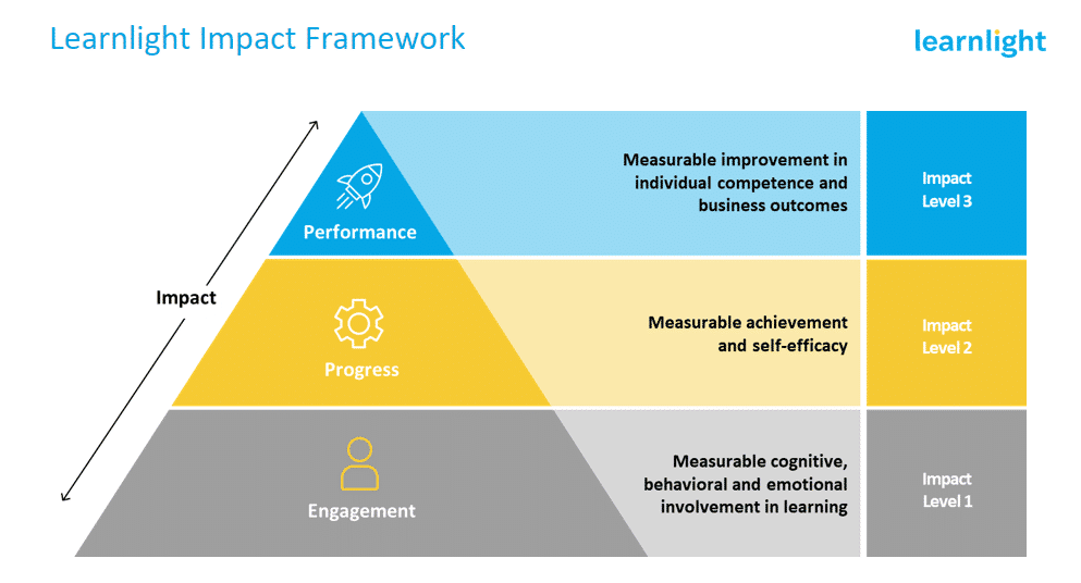 Learnlight impact framework