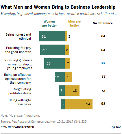 developing female talent